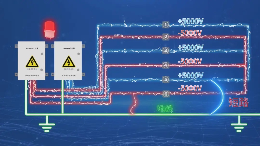蘭星科技又搞大事情！六線(xiàn)制高壓電網(wǎng)，直接把安防等級(jí)拉滿(mǎn)！